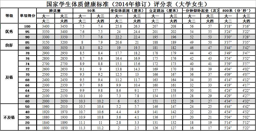 1000米成绩