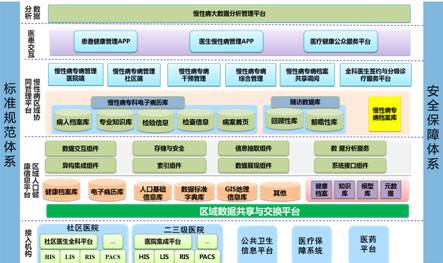 人口信息管理平台_流动人口服务管理信息系统(2)