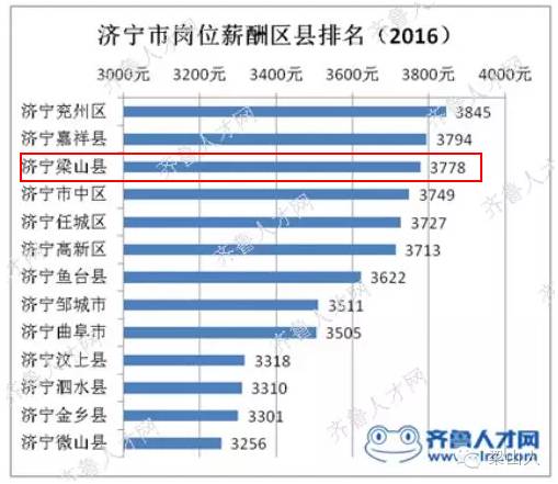 山东各县人口排名_山东县市发展前十名 你家上榜了吗(2)