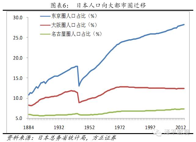 人口迁移调查_国际人口迁移