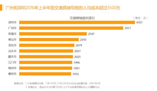 珠三角 人口 数据_珠三角外来人口占比持续下降 深圳表现最为突出(2)