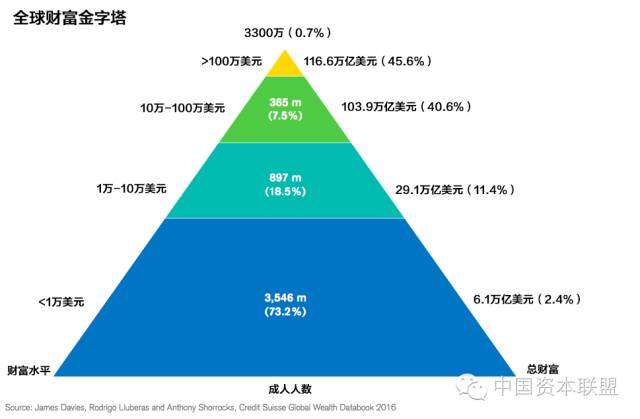 全球近一半人口住在_全国3500个新城规划34亿人 容纳全世界近一半人口,谁来住(2)