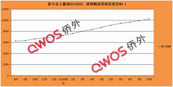 欧洲总人口 最新数据_欧洲